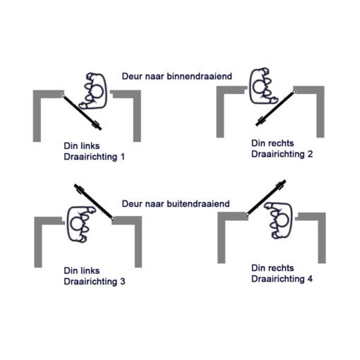 Centraalslot S2 - Afbeelding 3